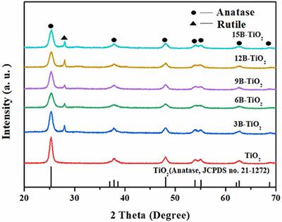 Optimization of Boron Doped TiO2 as an Efficient Visible Light-Driven Photocatalyst for Organic Dye Degradation With High Reusability